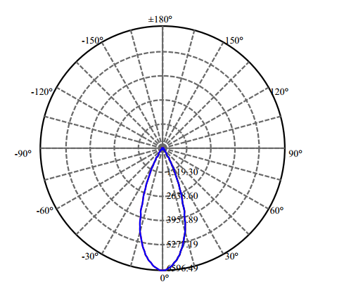 Nata Lighting Company Limited - High Efficiency Reflector